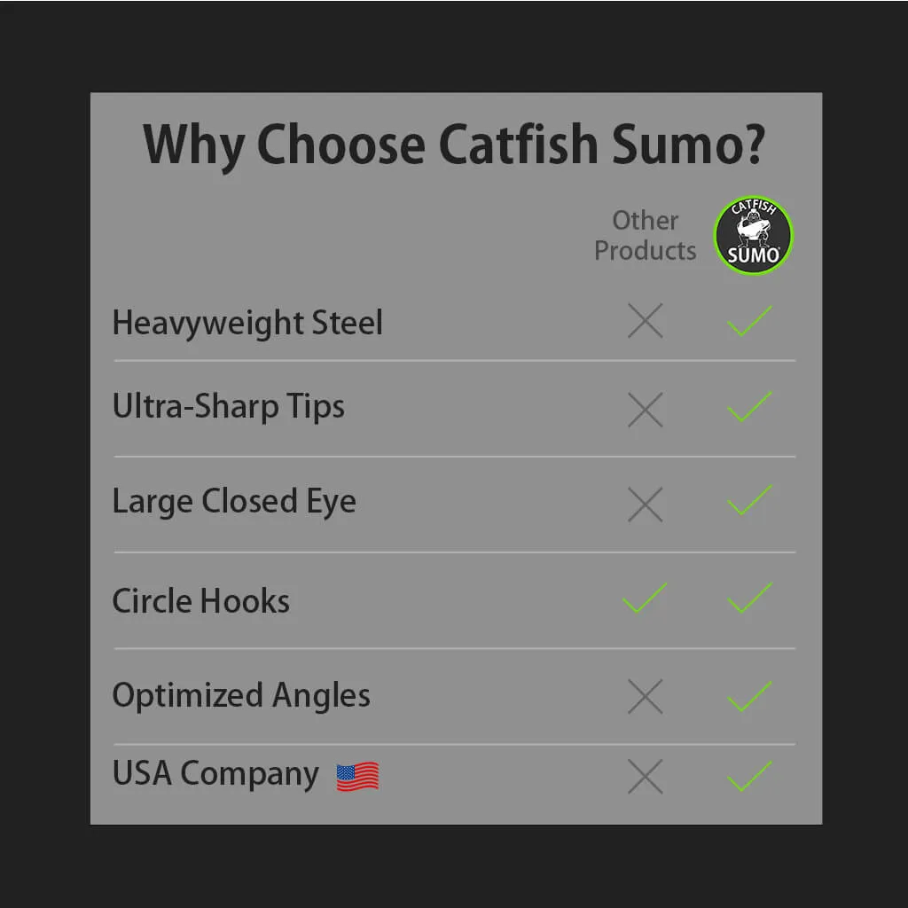 Hangry Hooks™, Premium Circle Hooks for Trophy Catfish